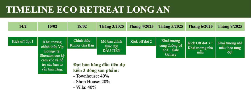 Lộ trình triển khai xây dựng dự án Eco REtreat Long An